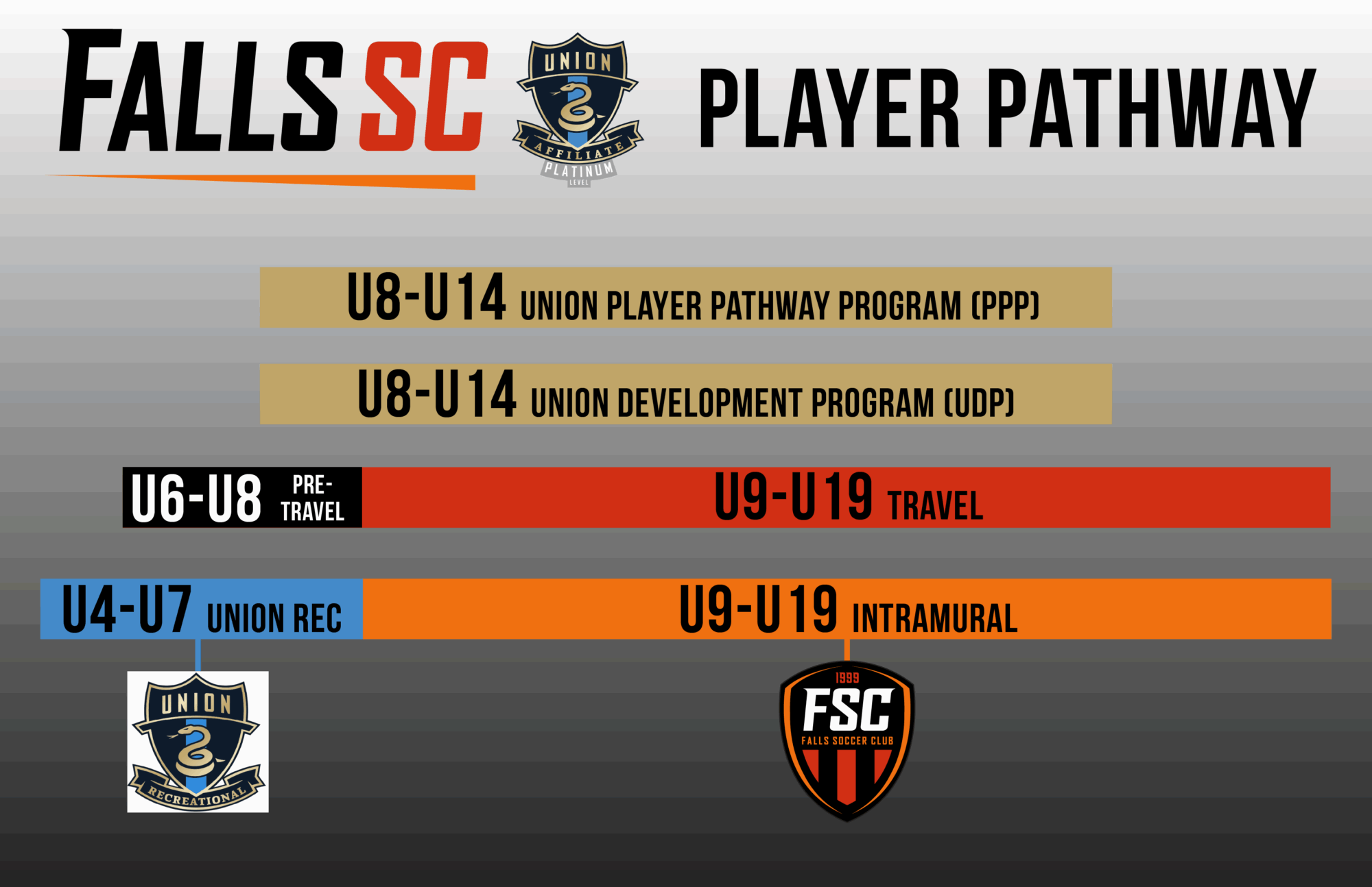 FSC Player Pathway