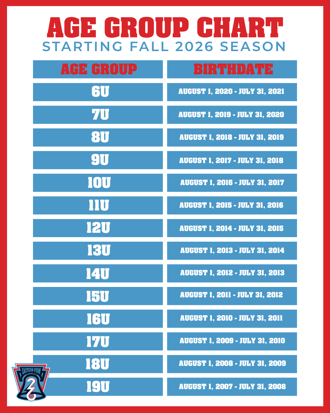 26-27 Season Age Group Change